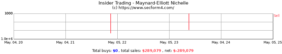 Insider Trading Transactions for Maynard-Elliott Nichelle