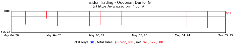 Insider Trading Transactions for Queenan Daniel G