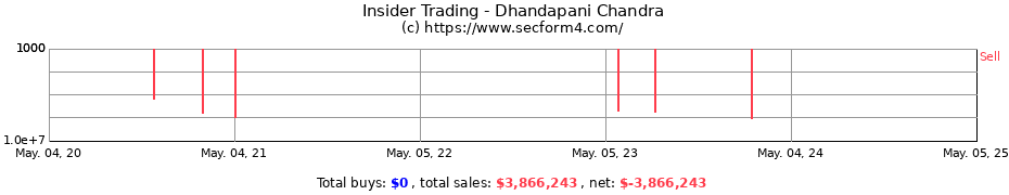 Insider Trading Transactions for Dhandapani Chandra
