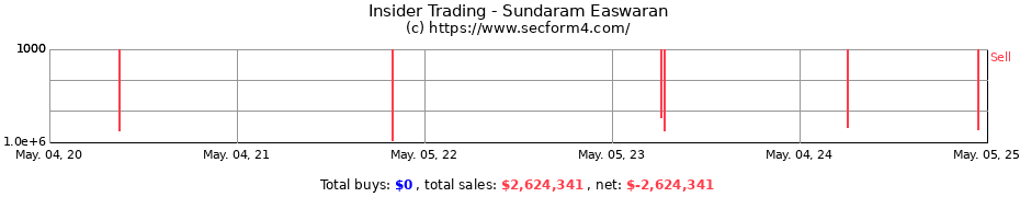 Insider Trading Transactions for Sundaram Easwaran