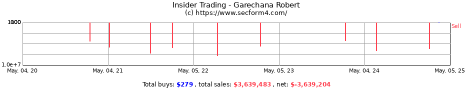 Insider Trading Transactions for Garechana Robert
