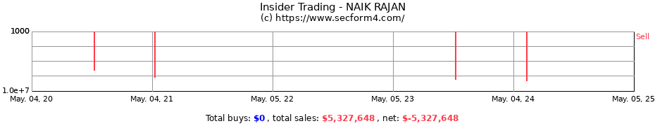 Insider Trading Transactions for NAIK RAJAN