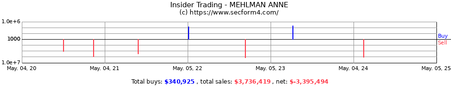 Insider Trading Transactions for MEHLMAN ANNE