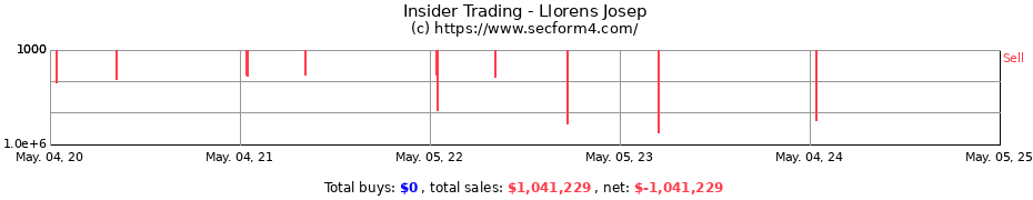 Insider Trading Transactions for Llorens Josep