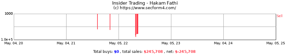 Insider Trading Transactions for Hakam Fathi