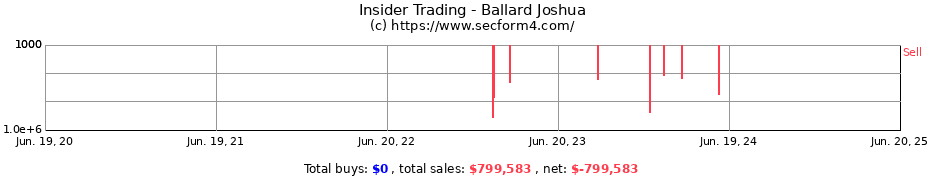 Insider Trading Transactions for Ballard Joshua