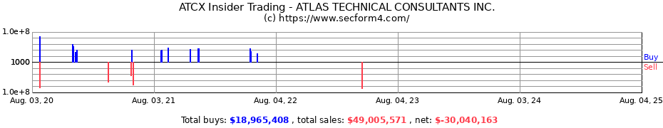 Insider Trading Transactions for ATLAS TECHNICAL CONSULTANTS INC.