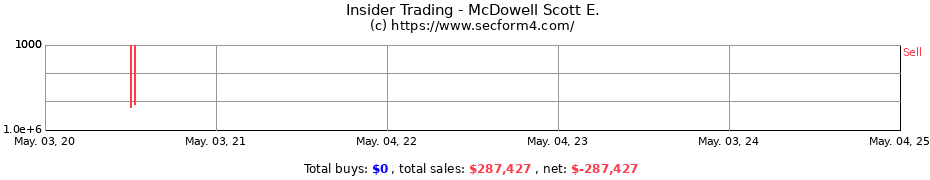 Insider Trading Transactions for McDowell Scott E.