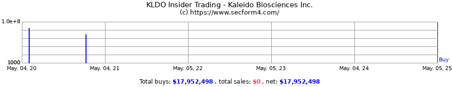 Insider Trading Transactions for Kaleido Biosciences Inc.
