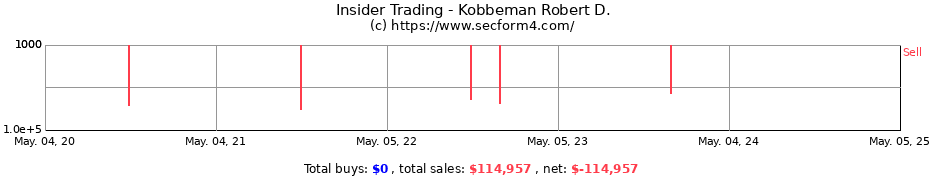 Insider Trading Transactions for Kobbeman Robert D.