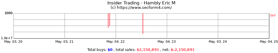 Insider Trading Transactions for Hambly Eric M