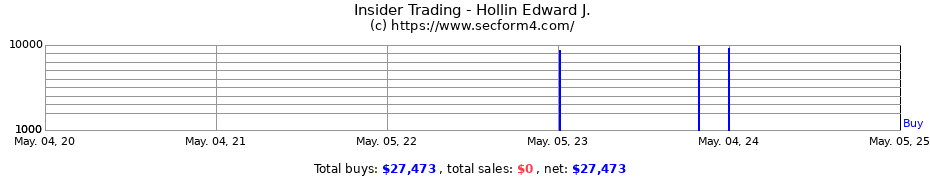 Insider Trading Transactions for Hollin Edward J.