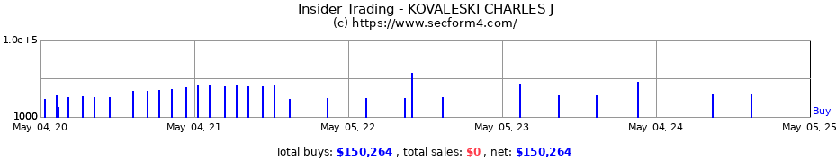 Insider Trading Transactions for KOVALESKI CHARLES J