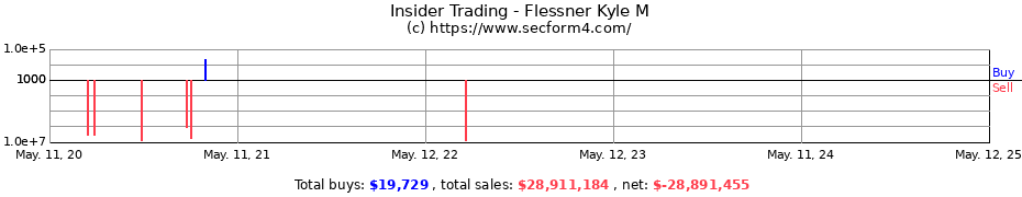 Insider Trading Transactions for Flessner Kyle M