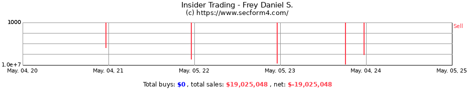 Insider Trading Transactions for Frey Daniel S.