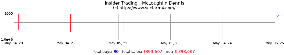 Insider Trading Transactions for McLoughlin Dennis