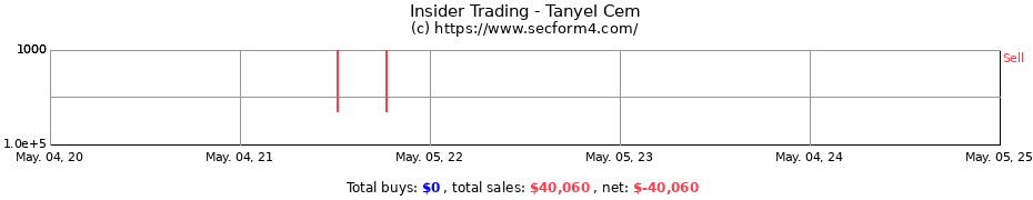 Insider Trading Transactions for Tanyel Cem