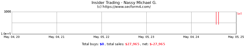 Insider Trading Transactions for Nassy Michael G.