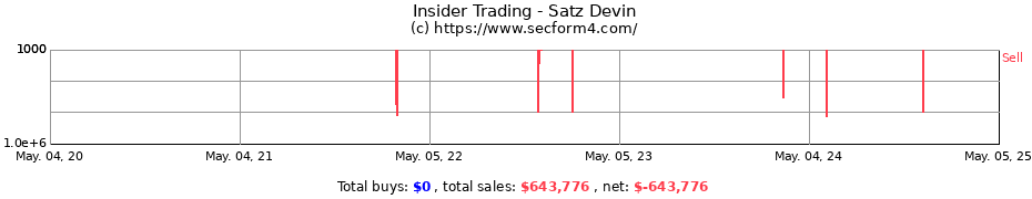 Insider Trading Transactions for Satz Devin