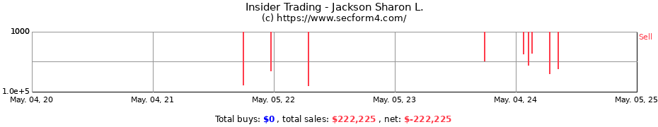 Insider Trading Transactions for Jackson Sharon L.