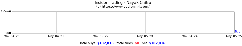 Insider Trading Transactions for Nayak Chitra