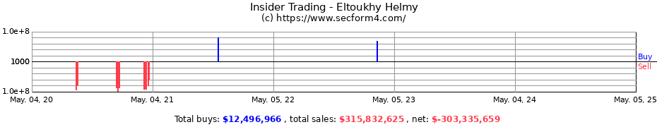 Insider Trading Transactions for Eltoukhy Helmy