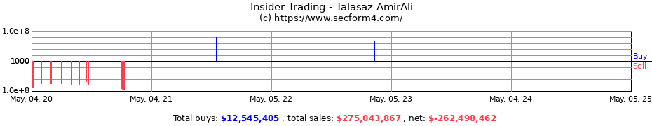 Insider Trading Transactions for Talasaz AmirAli