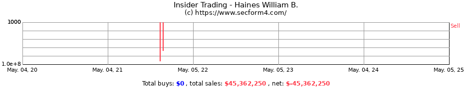 Insider Trading Transactions for Haines William B.