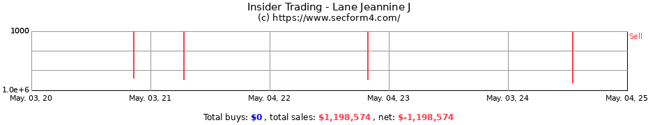 Insider Trading Transactions for Lane Jeannine J