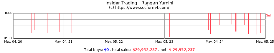 Insider Trading Transactions for Rangan Yamini