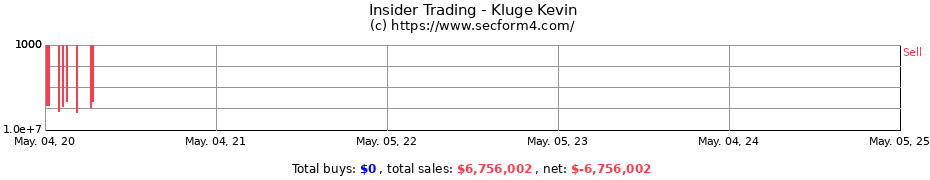Insider Trading Transactions for Kluge Kevin