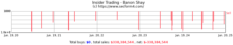 Insider Trading Transactions for Banon Shay
