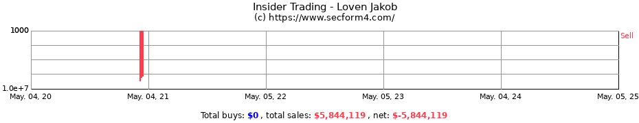 Insider Trading Transactions for Loven Jakob