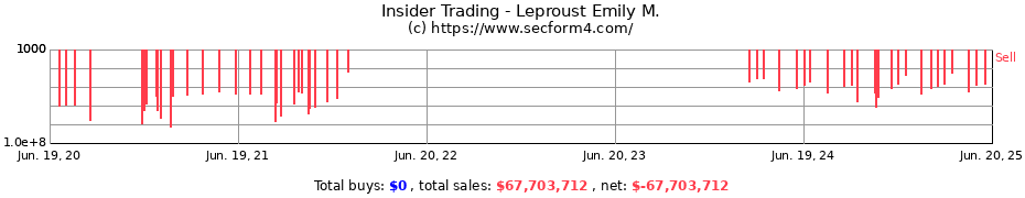 Insider Trading Transactions for Leproust Emily M.