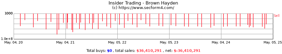 Insider Trading Transactions for Brown Hayden