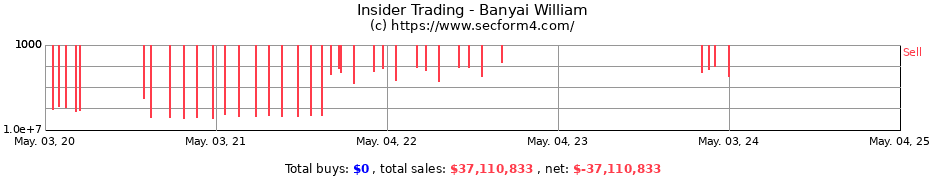 Insider Trading Transactions for Banyai William