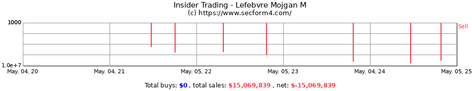 Insider Trading Transactions for Lefebvre Mojgan M