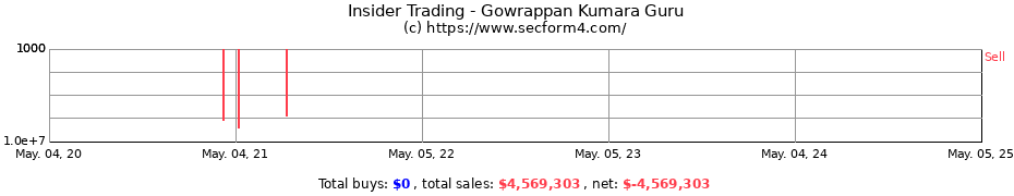 Insider Trading Transactions for Gowrappan Kumara Guru