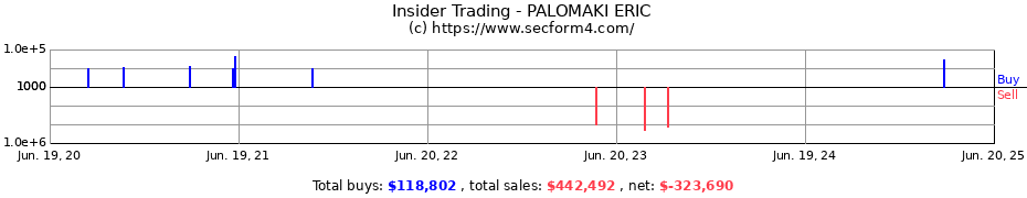 Insider Trading Transactions for PALOMAKI ERIC
