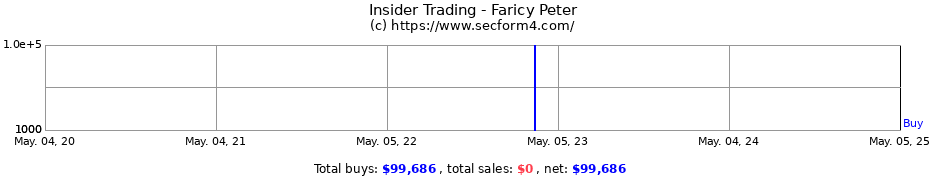 Insider Trading Transactions for Faricy Peter