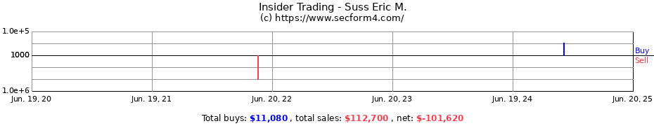 Insider Trading Transactions for Suss Eric M.