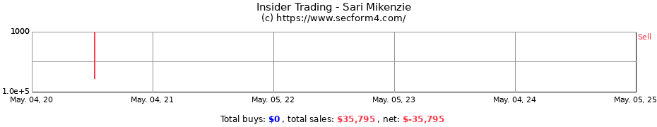 Insider Trading Transactions for Sari Mikenzie