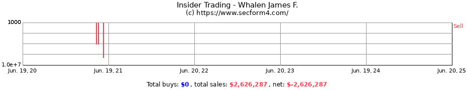 Insider Trading Transactions for Whalen James F.