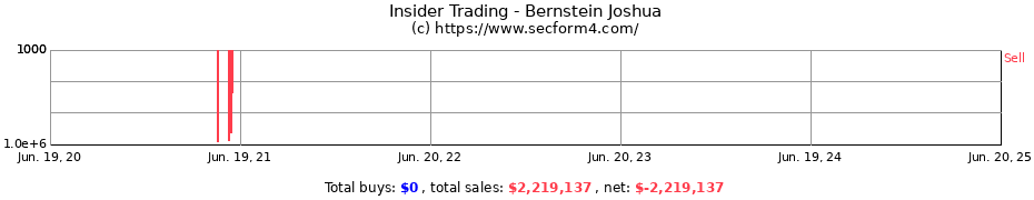 Insider Trading Transactions for Bernstein Joshua