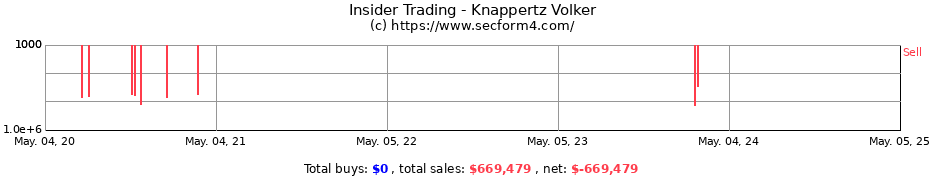 Insider Trading Transactions for Knappertz Volker