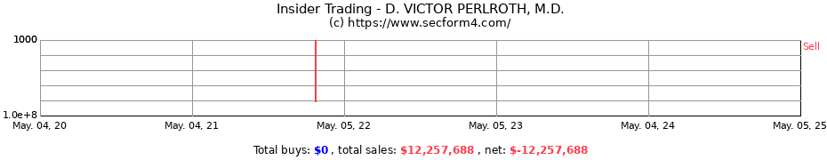 Insider Trading Transactions for D. VICTOR PERLROTH, M.D.