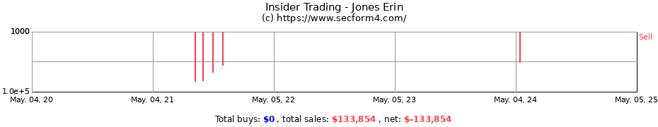 Insider Trading Transactions for Jones Erin