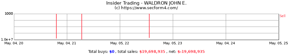 Insider Trading Transactions for WALDRON JOHN E.