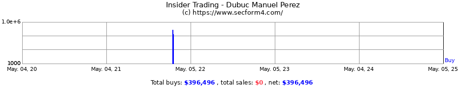 Insider Trading Transactions for Dubuc Manuel Perez