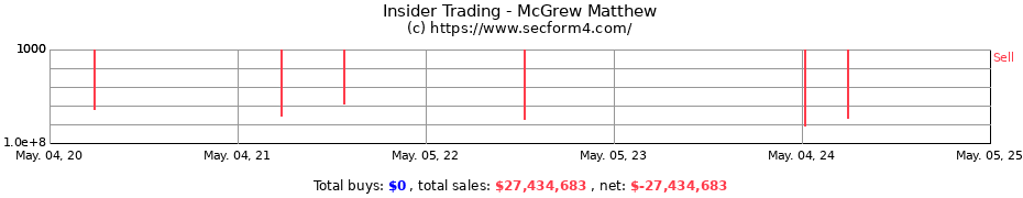 Insider Trading Transactions for McGrew Matthew